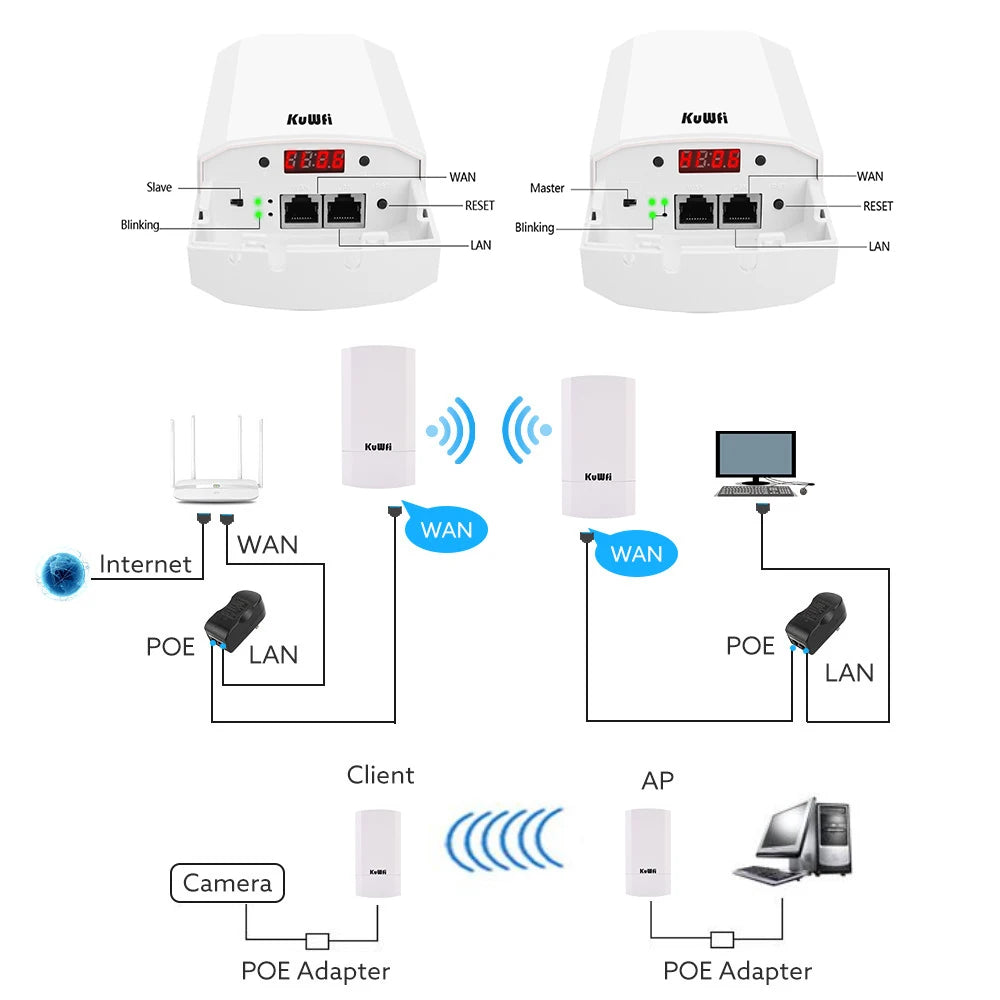 KuWFi Outdoor 300Mbps CPE Bridge 2.4Ghz WiFi AP Repeater