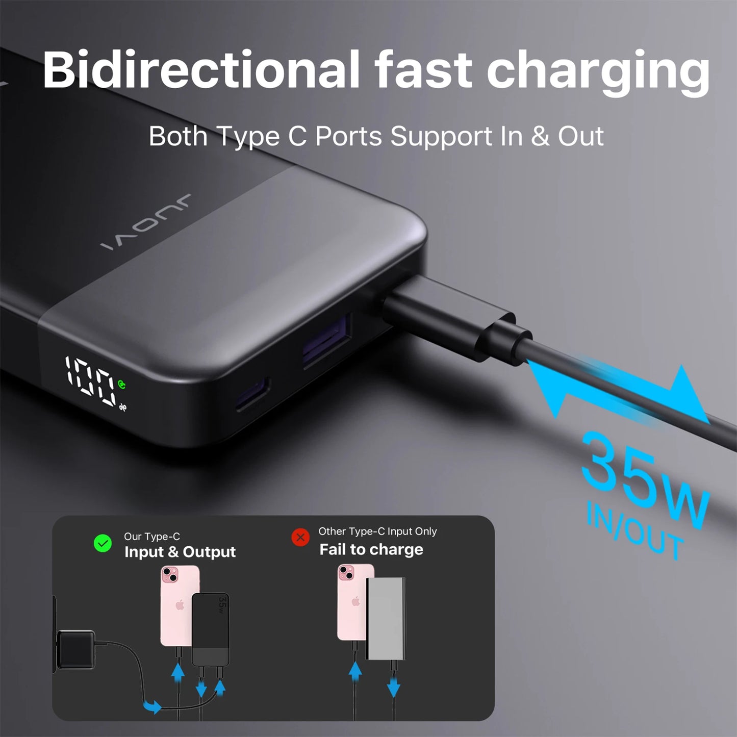 Power Bank 10000mAh, JUOVI 35W Portable Charger, Cellphone Fast Charging PowerBank External Battery for iPhone 15 14 13 Series
