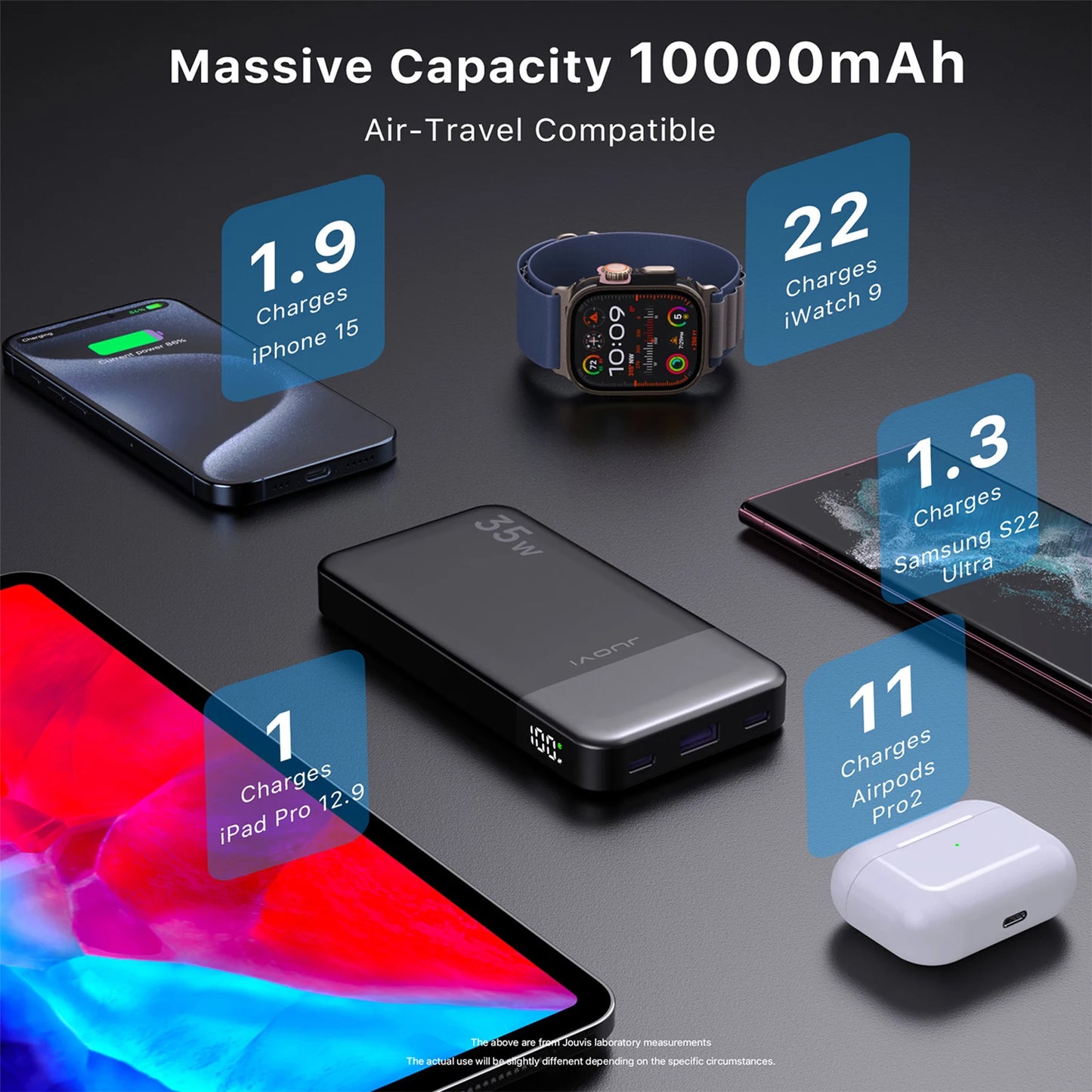 Power Bank 10000mAh, JUOVI 35W Portable Charger, Cellphone Fast Charging PowerBank External Battery for iPhone 15 14 13 Series