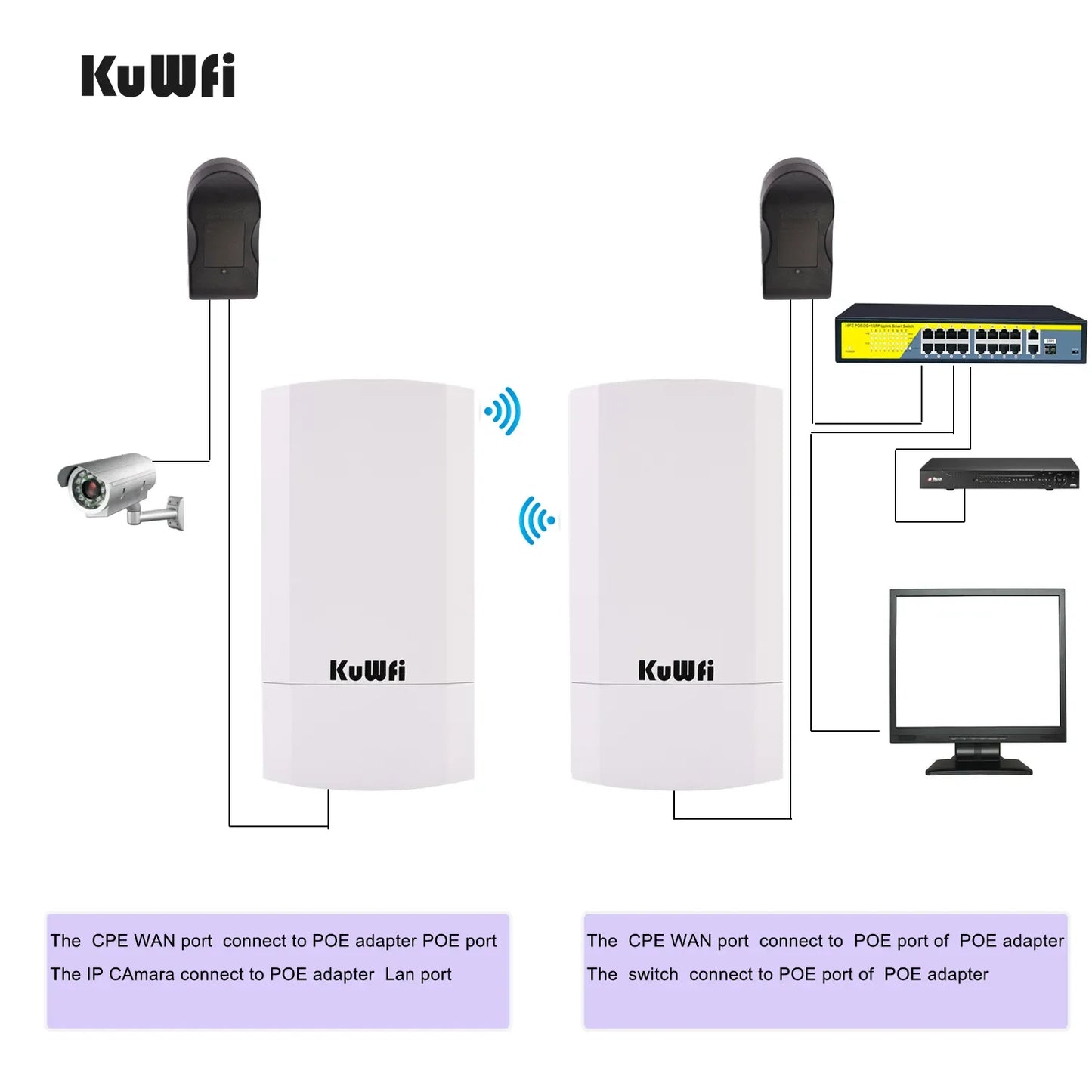 KuWFi Outdoor 300Mbps CPE Bridge 2.4Ghz WiFi AP Repeater