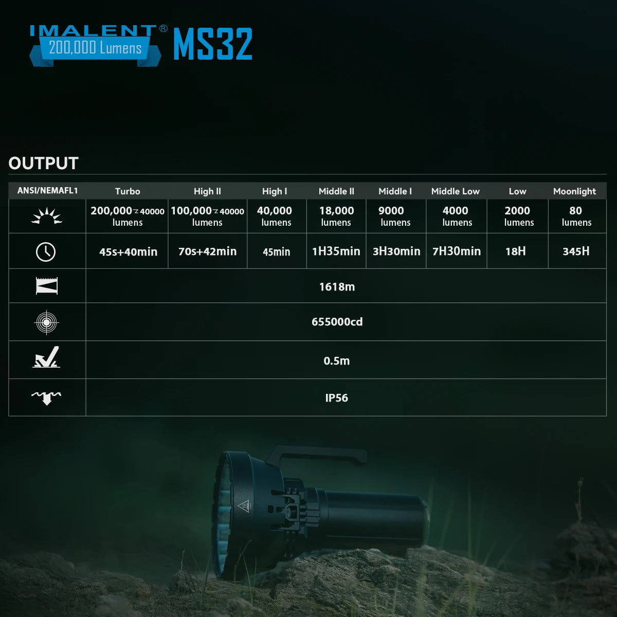 Imalent MS32 200000 Lumen Flashlight Rechargeable Searchlight