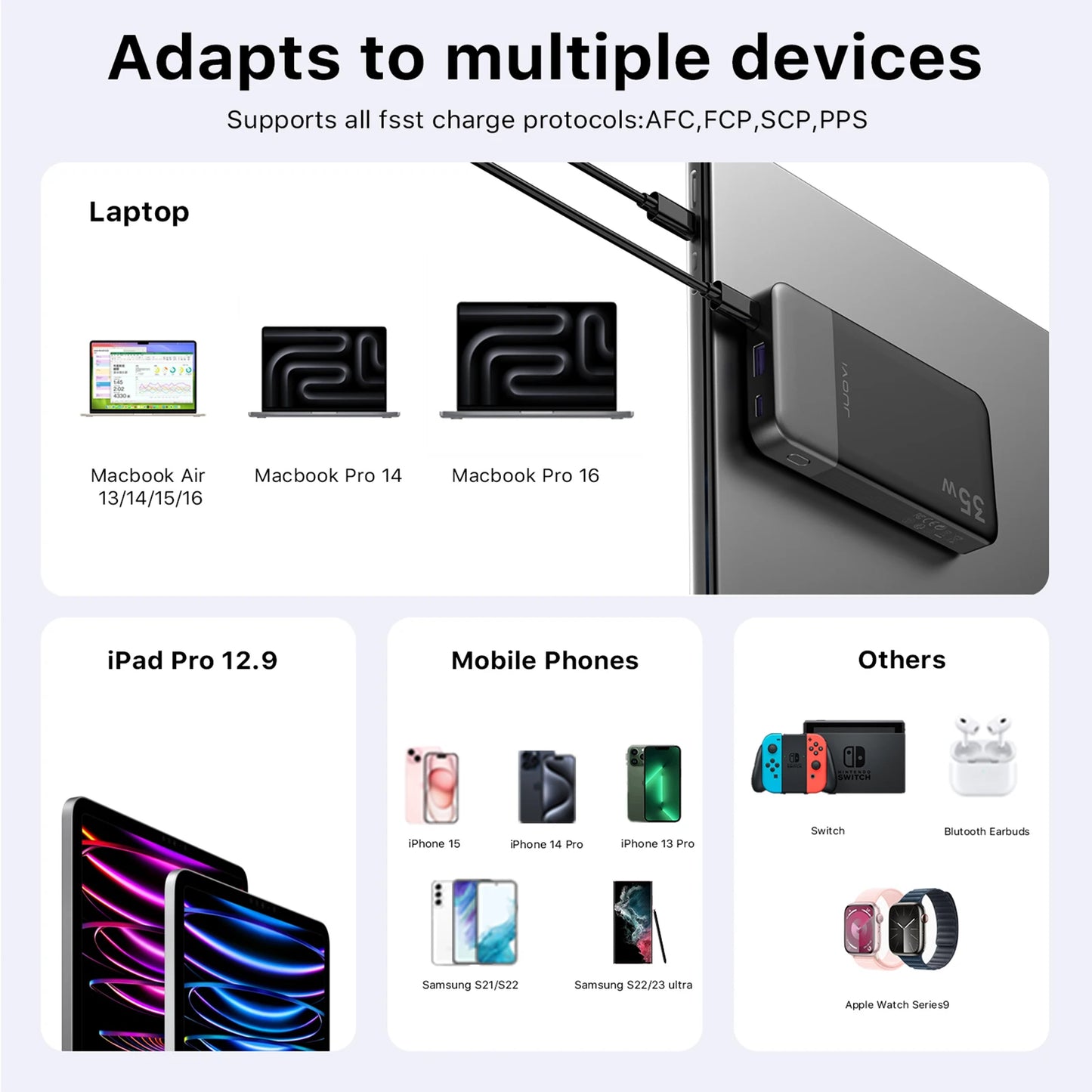 Power Bank 10000mAh, JUOVI 35W Portable Charger, Cellphone Fast Charging PowerBank External Battery for iPhone 15 14 13 Series
